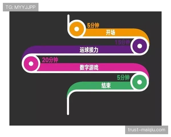 篮球底线规则讲解，新人必懂的规则要点
