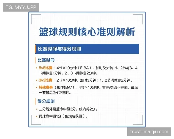 篮球规则：详解双方同时犯规处理的判罚依据与流程