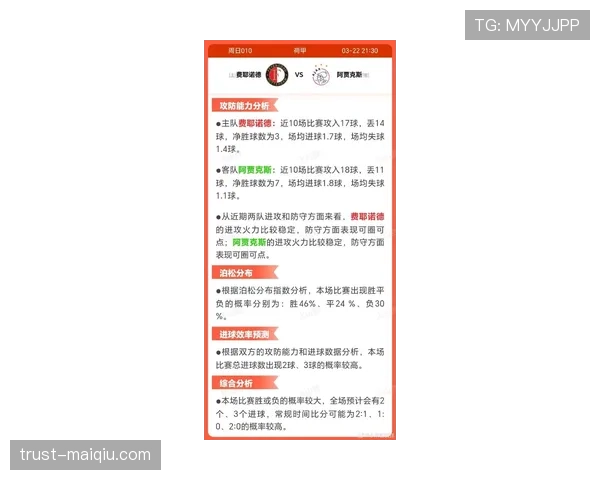费耶诺德主场比赛重现胜利模式，近期进攻数据稳步改善联赛竞争形势