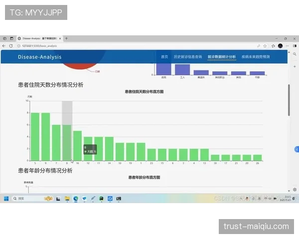 数据模型预测L组头名归属